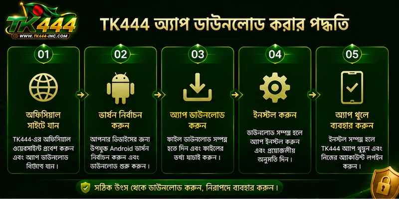 TK444 অ্যাপ ডাউনলোড করার পদ্ধতি