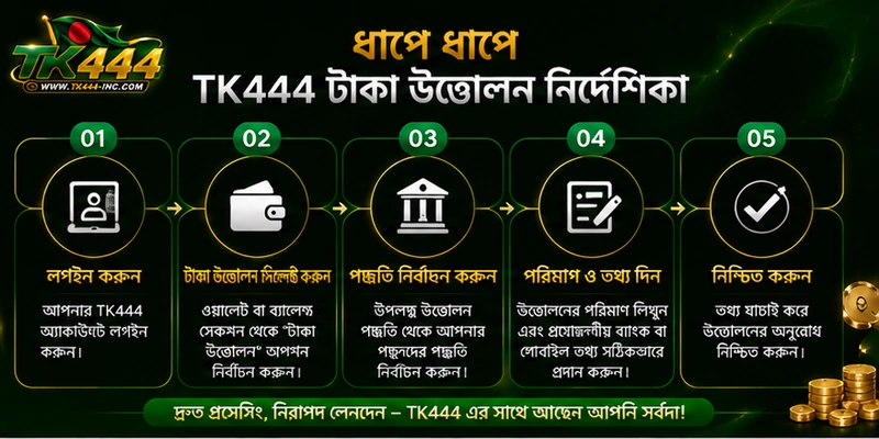ধাপে ধাপে TK444 টাকা উত্তোলন নির্দেশিকা